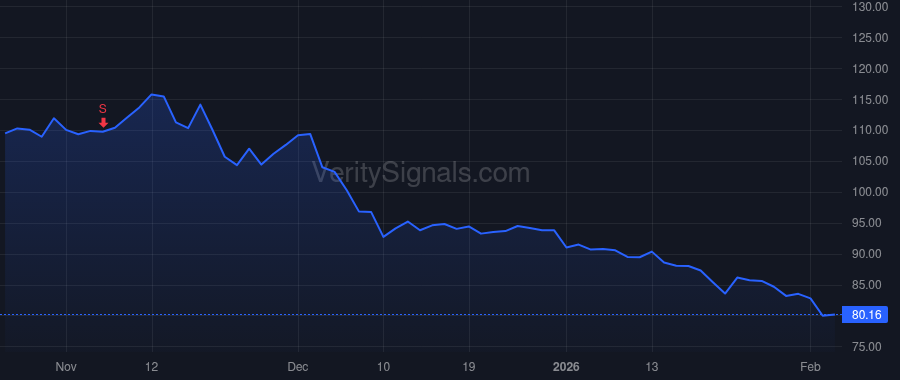 NFLX price after insider trade by Peters Gregory K
