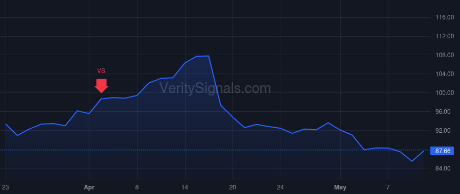NFLX price after insider trade by HASTINGS REED