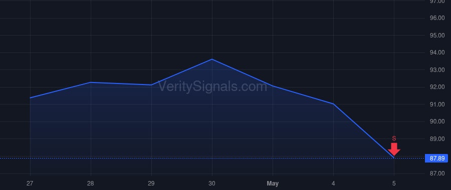 NFLX price after insider trade by SARANDOS THEODORE A