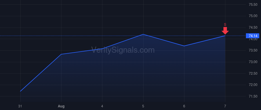 NFLX price after insider trade by Neumann Spencer Adam