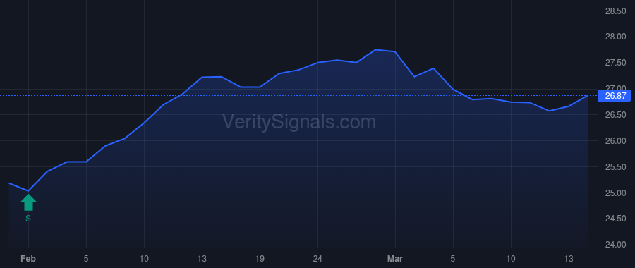 NFRX price after insider trade by Harrison Street Real Assets Fund LLC
