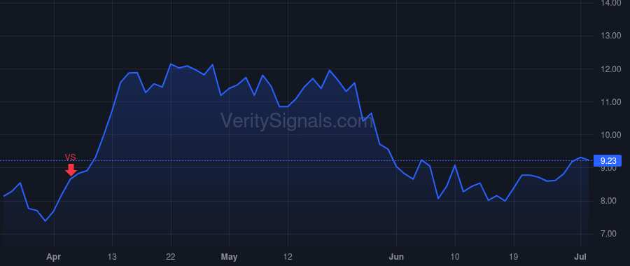 NG price after insider trade by Lang Gregory A.