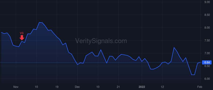 NG price after insider trade by Lang Gregory A.