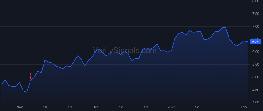 NG price after insider trade by Lang Gregory A.