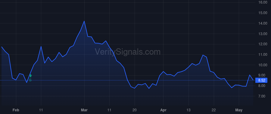 NG price after insider trade by Muniz Quintanilla Daniel