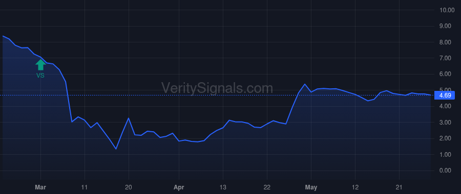 NGL price after insider trade by KRIMBILL H MICHAEL