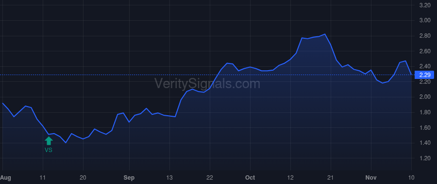 NGL price after insider trade by KRIMBILL H MICHAEL