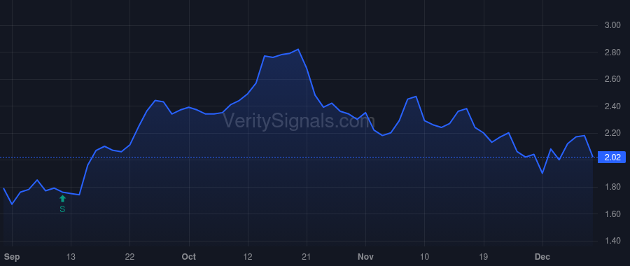 NGL price after insider trade by KRIMBILL H MICHAEL