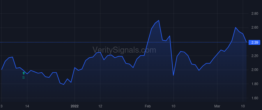 NGL price after insider trade by KRIMBILL H MICHAEL