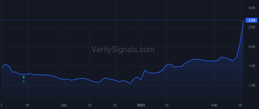 NGL price after insider trade by KRIMBILL H MICHAEL