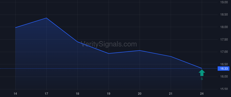 NGL price after insider trade by RAYMOND JOHN T