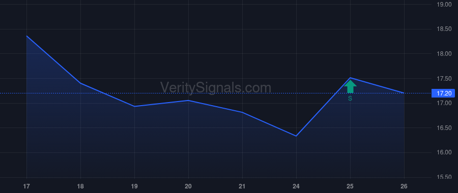 NGL price after insider trade by RAYMOND JOHN T