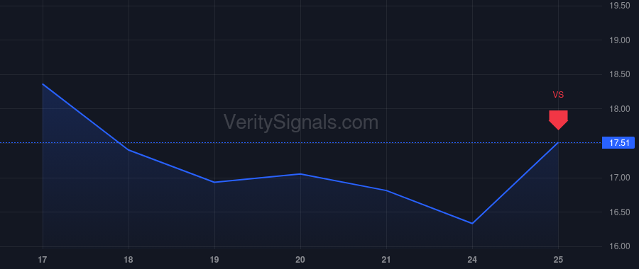 NGL price after insider trade by KRIMBILL H MICHAEL