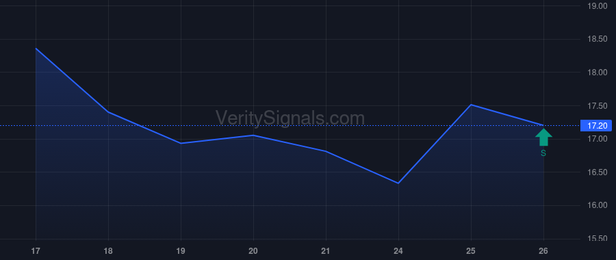 NGL price after insider trade by RAYMOND JOHN T