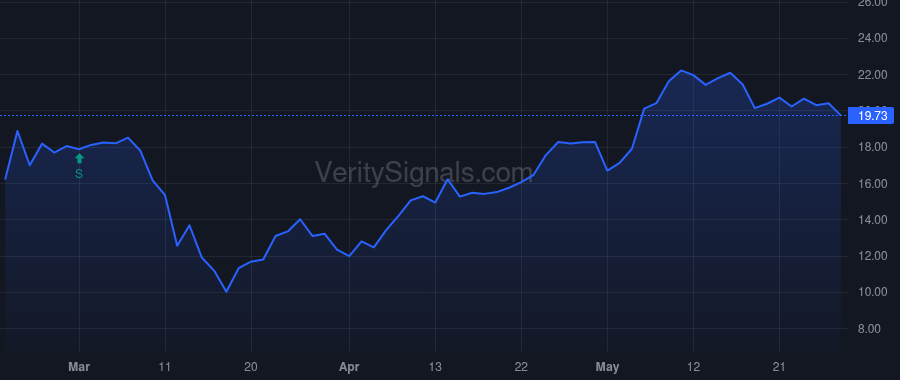NGM price after insider trade by Svennilson Peter