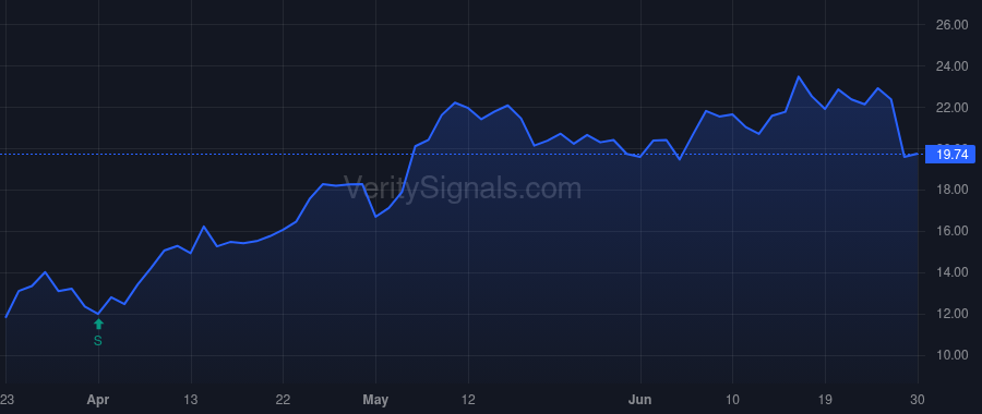 NGM price after insider trade by GOEDDEL DAVID V