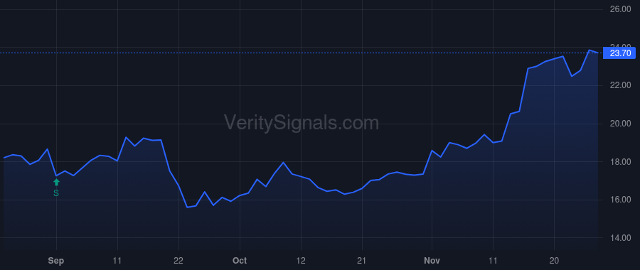 NGM price after insider trade by COLUMN GROUP L P