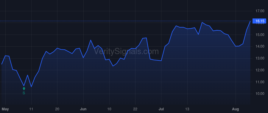 NGM price after insider trade by GOEDDEL DAVID V