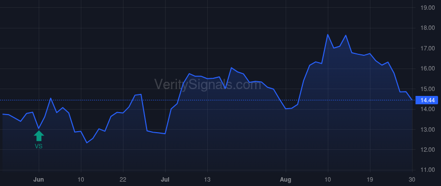 NGM price after insider trade by GOEDDEL DAVID V