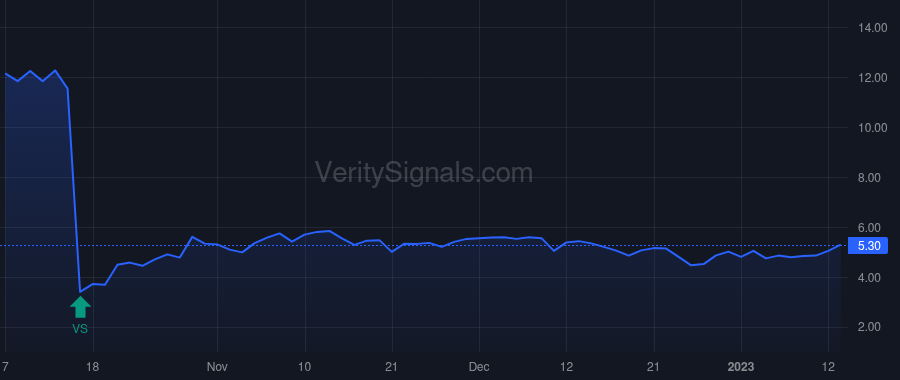 NGM price after insider trade by GOEDDEL DAVID V