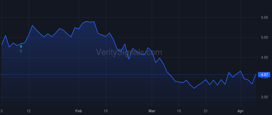 NGM price after insider trade by COLUMN GROUP L P
