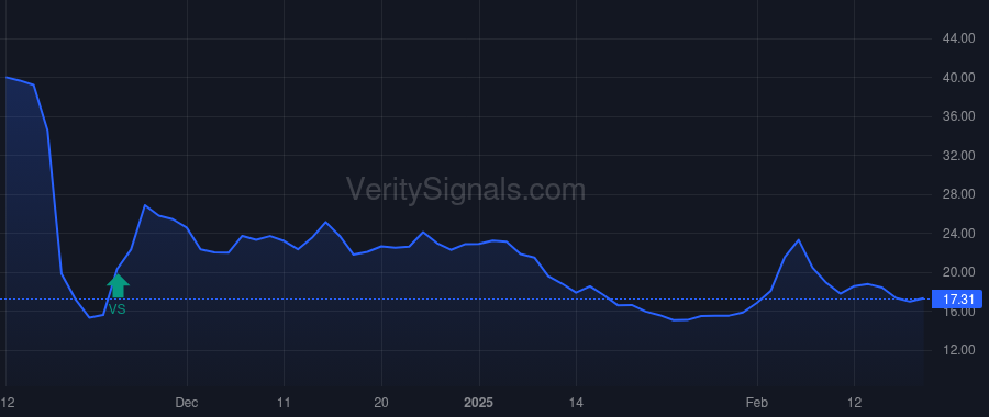 NGNE price after insider trade by McMinn Rachel