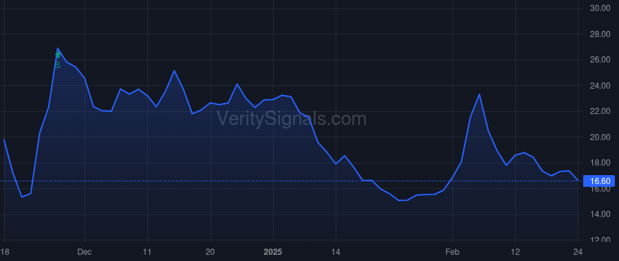 NGNE price after insider trade by McMinn Rachel