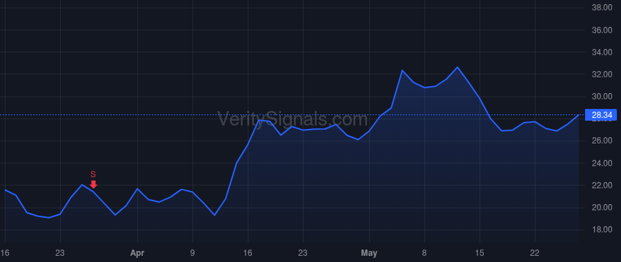NGNE price after insider trade by McMinn Rachel