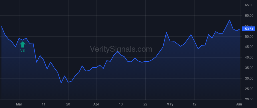 NGVT price after insider trade by KELSON RICHARD B