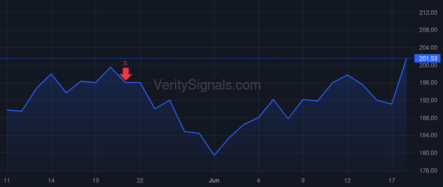 NHC price after insider trade by LAROCHE RICHARD F JR