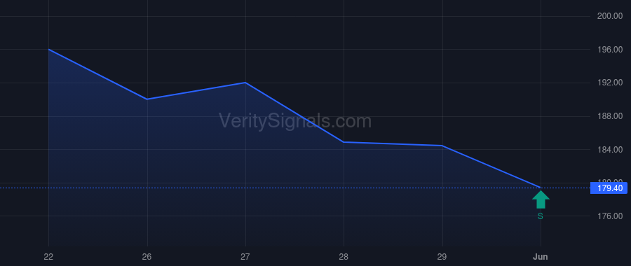 NHC price after insider trade by Piercey Lisa