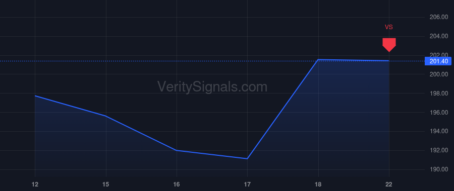 NHC price after insider trade by HASSAN EMIL E