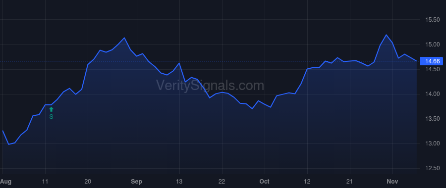 NHF price after insider trade by NORRIS DUSTIN DAVID