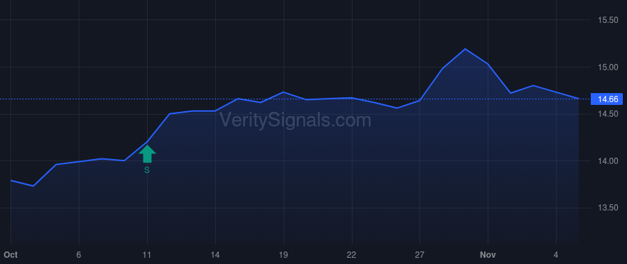 NHF price after insider trade by NORRIS DUSTIN DAVID