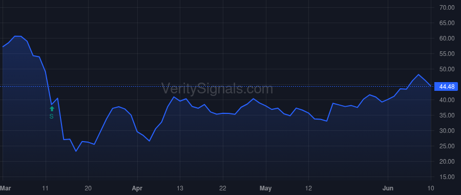 NHI price after insider trade by Mendelsohn D. Eric