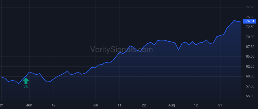 NHI price after insider trade by MCCABE ROBERT A JR