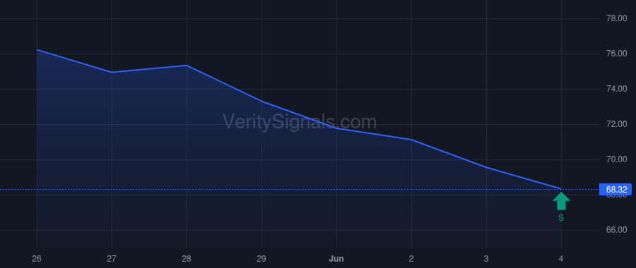 NHI price after insider trade by Mendelsohn D. Eric