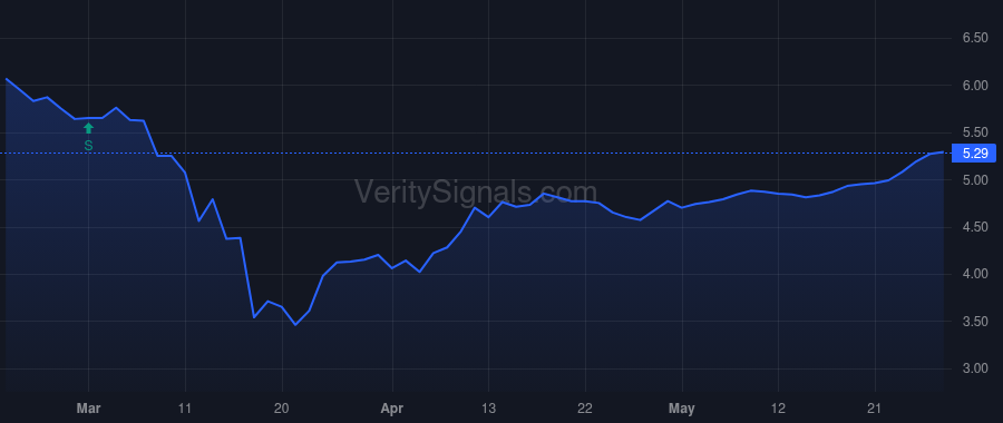 NHS price after insider trade by Saba Capital Management, L.P.