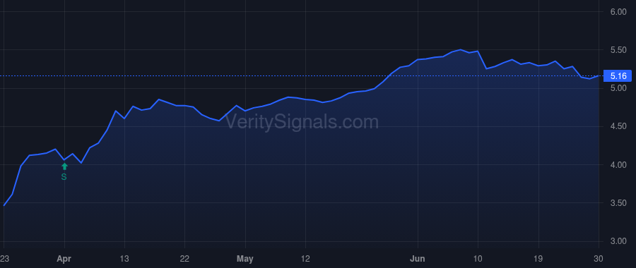 NHS price after insider trade by Saba Capital Management, L.P.
