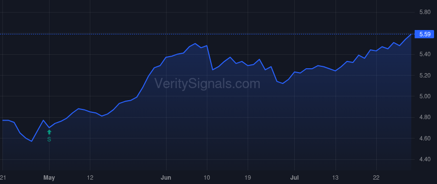 NHS price after insider trade by Saba Capital Management, L.P.