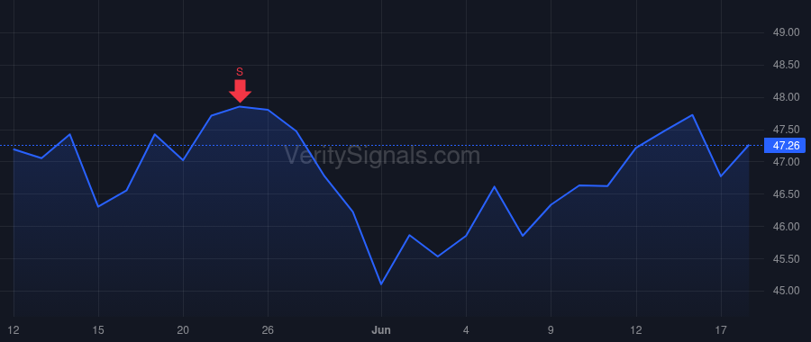 NI price after insider trade by Yates Lloyd M