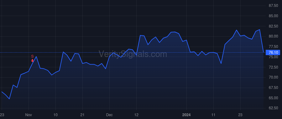 NIC price after insider trade by DANIELS MICHAEL E