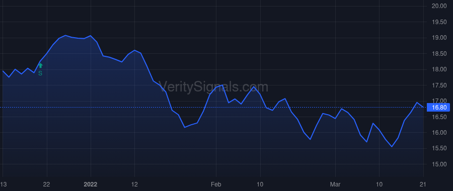 NIE price after insider trade by AYLWARD GEORGE R