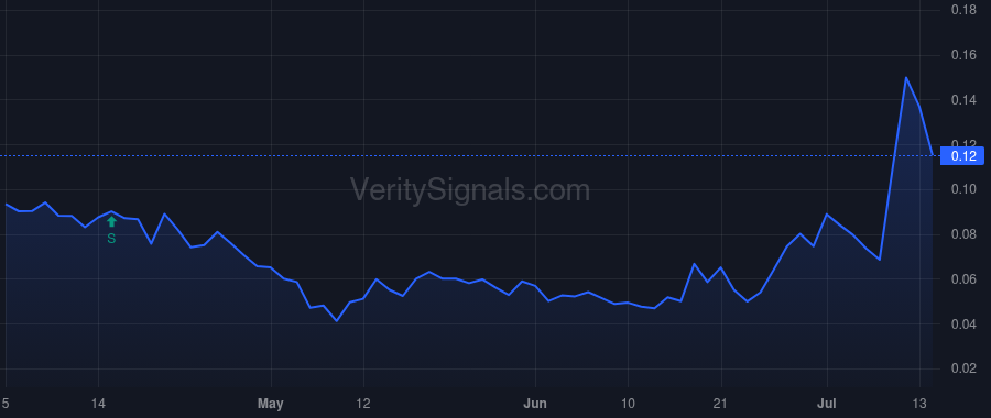 NIHK price after insider trade by Video River Networks, Inc.