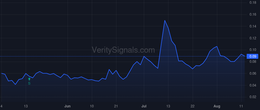 NIHK price after insider trade by Video River Networks, Inc.