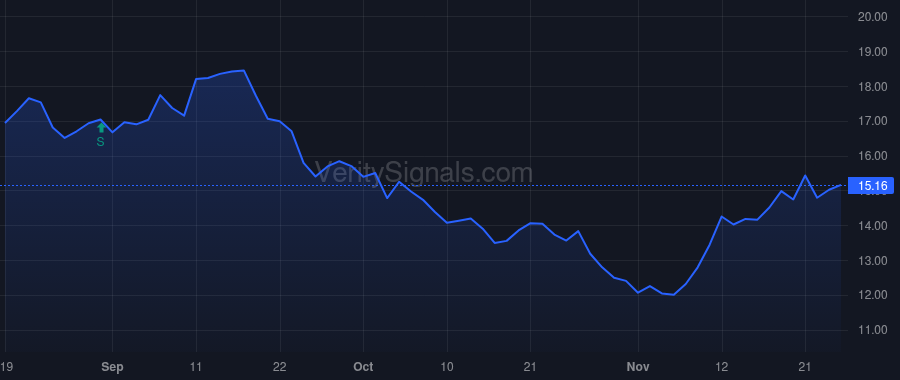 NIQ price after insider trade by Peck James M