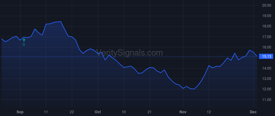 NIQ price after insider trade by Massey Tracey Ann