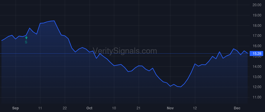 NIQ price after insider trade by Massey Tracey Ann
