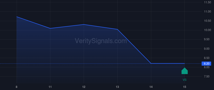 NIQ price after insider trade by Peck James M