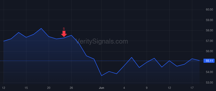 NJR price after insider trade by KENNY JANE M